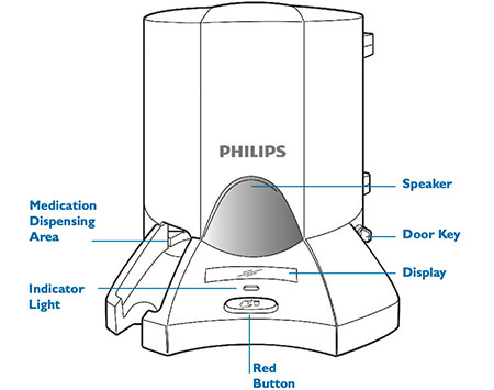 IMD Pill dispenser diagram