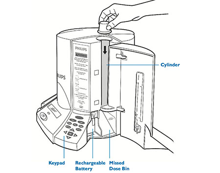IMD Pill dispenser diagram